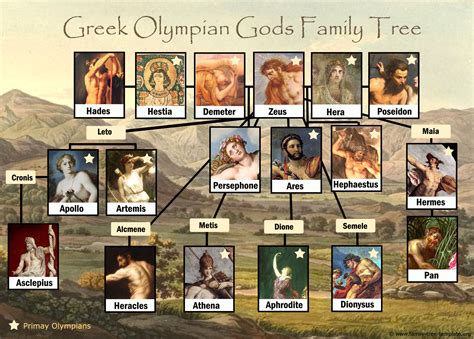 does hermes have siblings|Hermes greek god family tree.